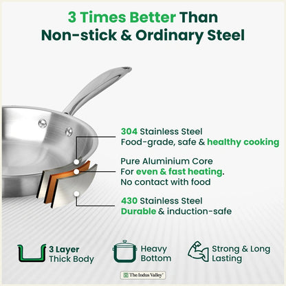 TurboCuk Tri-ply Stainless Steel Fry Pan, Premium 3 Layer Thick Body, Induction, Non-stick, 18/20/22/24/26 cm, 0.8/1.0/1.5/1.7/1.9 L