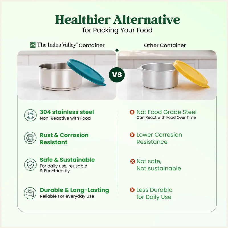 304 Stainless Steel Leakproof Lunch Box Set of 4 with 750ml Water Bottle | 450ml, 600ml & 750ml Containers