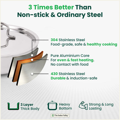 Tri-ply Stainless Steel Saute Pan (22cm, 2L) – No Sticking, No Burning | With Steel Lid | Fast Heating, Healthy Cooking | Induction Safe