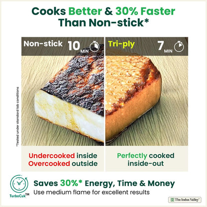 TurboCuk Tri-ply Stainless Steel Fry Pan, Premium 3 Layer Thick Body, Induction, Non-stick, 18/20/22/24/26 cm, 0.8/1.0/1.5/1.7/1.9 L