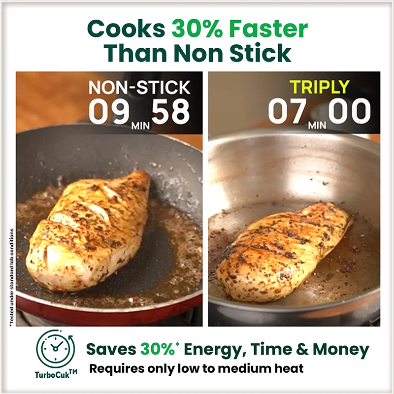 TurboCuk Tri-ply Stainless Steel Wok Kadai 1.3/3L, Premium Quality, 3 Layer Thick Body, 100% Toxin-free, Non-stick, 18/20/22/24/26 cm