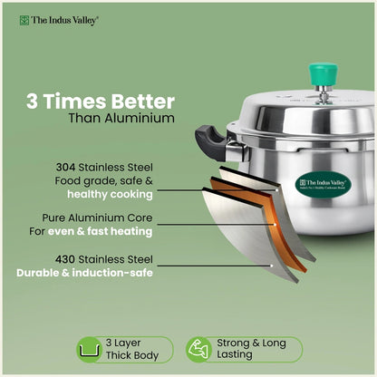 Tri-Ply Stainless Steel Outer Lid Handi Pressure Cooker 5.5L, 100% Food-Safe, 3 Layer Thick Body, Heavy Bottom, 5 Yr Warranty, Induction & Gas