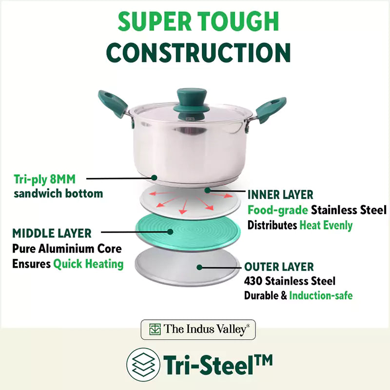 Tri-Steel Stainless Steel Biryani Pot+ Lid 1.5/2.3L, Premium Quality, Tri-ply (3 Layer) Bottom, Soft-touch Handles, 100% Toxin-free, Non-stick, Induction & Gas
