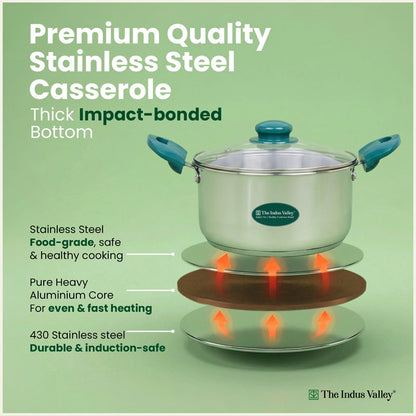 Premium Stainless Steel Impact Bonded Casserole with Glass Lid | 3-Layer Bottom | Induction & Gas Compatible | 20cm / 24cm