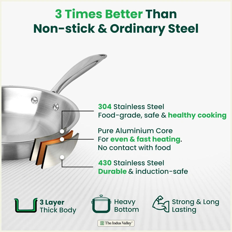TurboCuk Tri-ply Stainless Steel Fry Pan 0.6/0.8/1.0/1.5/1.7/1.9 L, Premium 3 Layer Thick Body, Induction, Non-stick