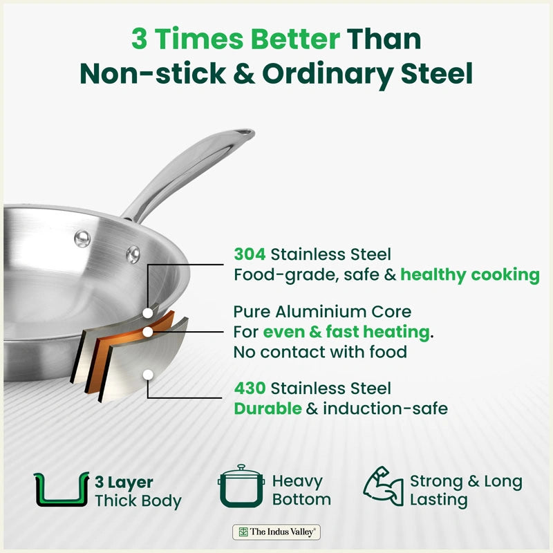 Premium Quality Tri-ply Stainless Steel Fry Pan with Lid 1/1.5 L, 3 Layer Thick Body, 100% Toxin-free, Non-stick, Induction & Gas