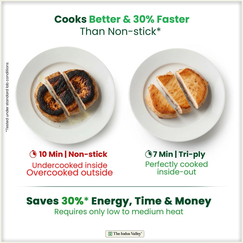 Tri-ply Stainless Steel Fry Pan, 3 Layer Thick Body, Premium Quality, 100% Toxin-free, Non-stick, Induction & Gas 20/24/26 cm