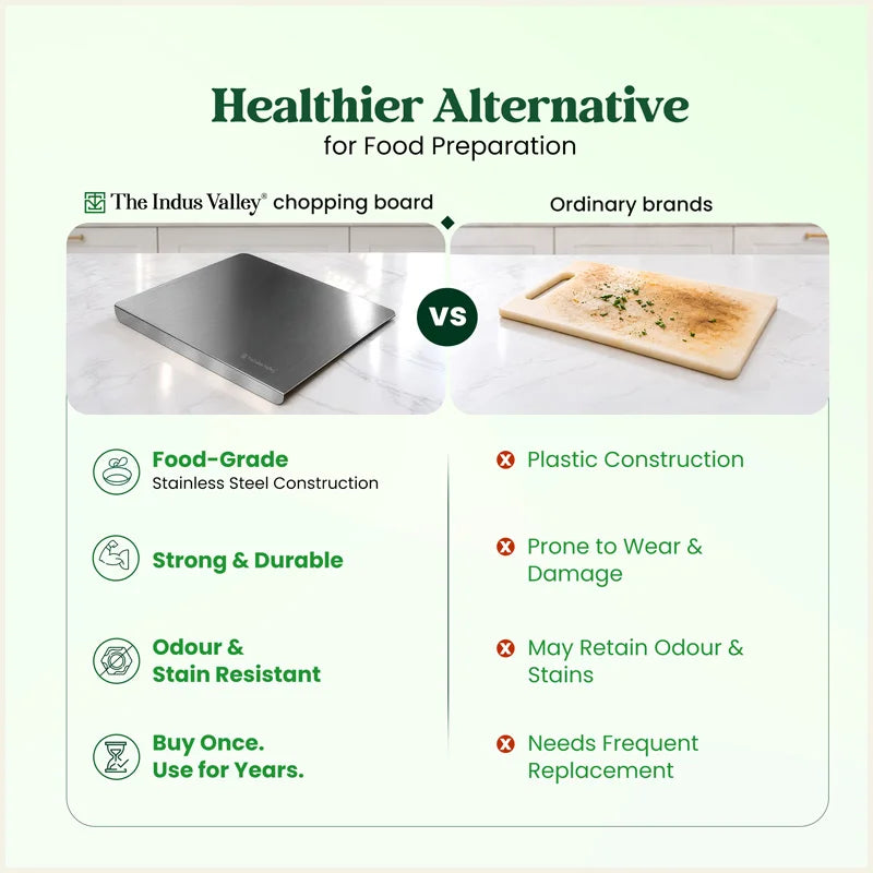 Premium Stainless Steel Counter top Chopping Board 30x40cm, Rust-Resistant, Hygienic, Easy to Clean, Kitchen Cutting Board