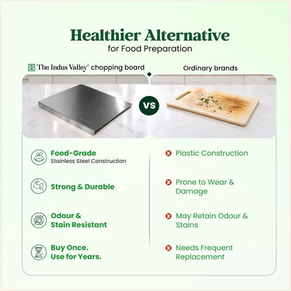 Premium Stainless Steel Counter top Chopping Board 30x40cm, Rust-Resistant, Hygienic, Easy to Clean, Kitchen Cutting Board