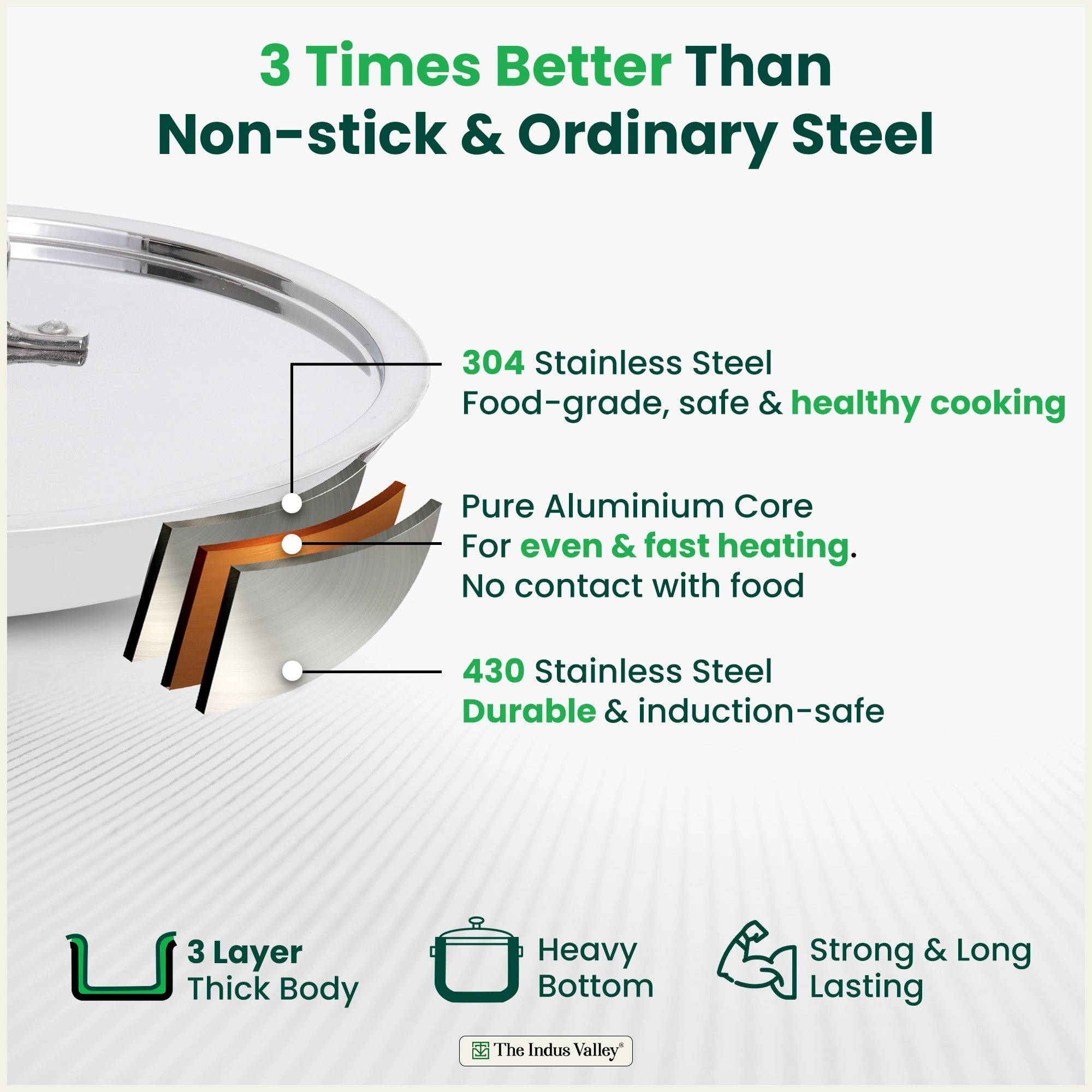 TurboCuk Tri-ply Stainless Steel Jalebi Pan 30cm, 1.5L | No Sticking, No Burning | With Steel Lid | Fast Heating, Healthy Cooking | Induction Safe