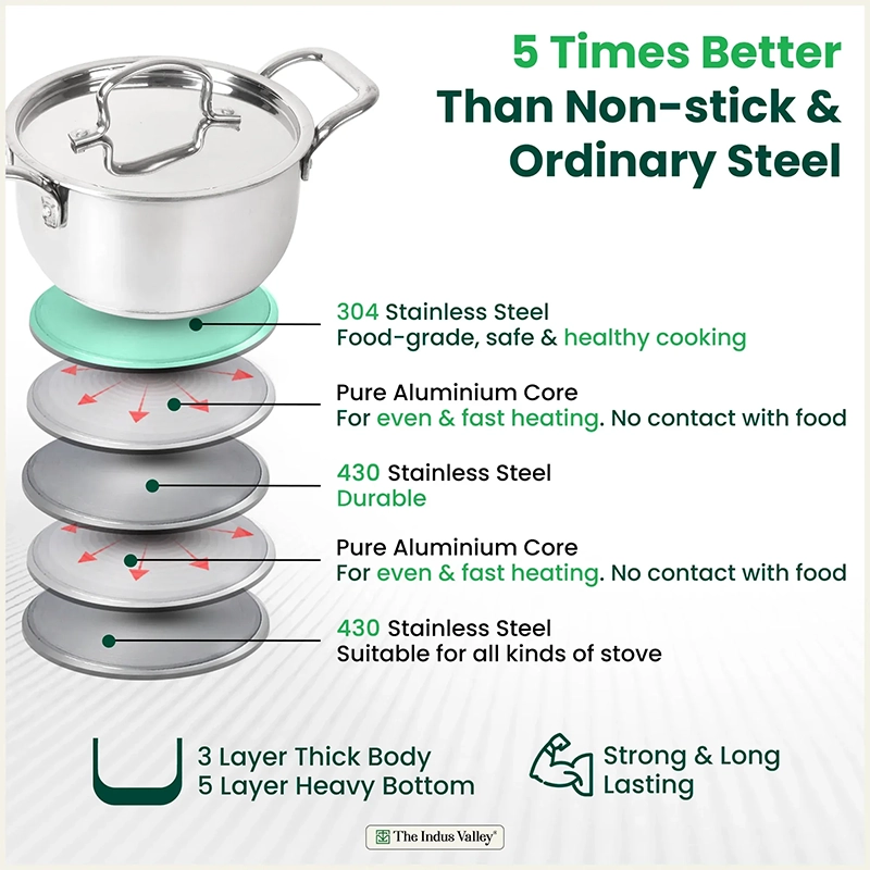 Tri-ply Stainless Steel Biryani Pot/ Casserole/ Sauce Pot with Steel Lid 2.3L Premium Quality, 3 Layer Thick Body and 5-ply Bottom, 100% Toxin-free, Non-stick, Induction & Gas 18cm