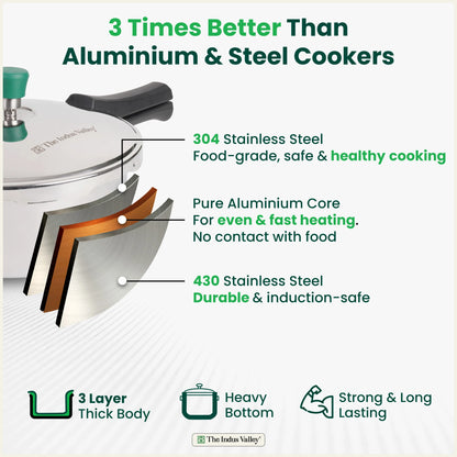 Tri-ply Stainless Steel Pressure Pan, Premium Quality, 3 Layer Thick Body, Heavy Bottom, 100% Food-safe, ISI Certified, Induction & Gas, 3.5/5L