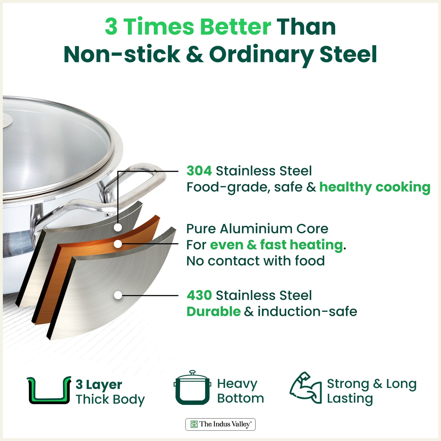 TurboCuk Tri-ply Biryani Cooking Pot/Casserole+ Glass Lid 2L, Wide Handi Shape, Premium Quality, 3 Layer Thick Body, 100% Toxin-free, Non-stick, Induction & Gas