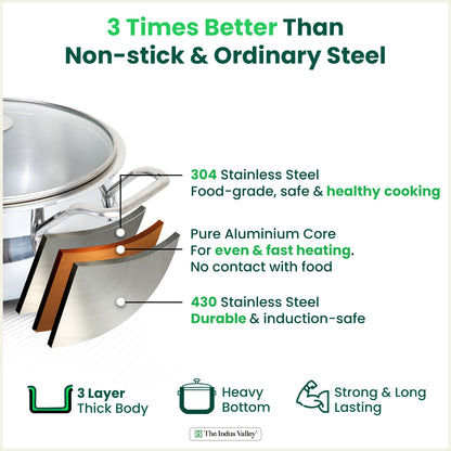 TurboCuk Tri-ply Biryani Cooking Pot/Casserole+ Glass Lid 2L, Wide Handi Shape, Premium Quality, 3 Layer Thick Body, 100% Toxin-free, Non-stick, Induction & Gas