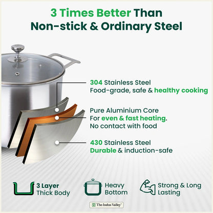 6L TurboCuk Tri-ply Stainless Steel Tall Biryani Pot/Casserole+ Glass Lid, Premium Quality, 3 Layer Thick Body, 100% Toxin-free, Non-stick, Induction & Gas