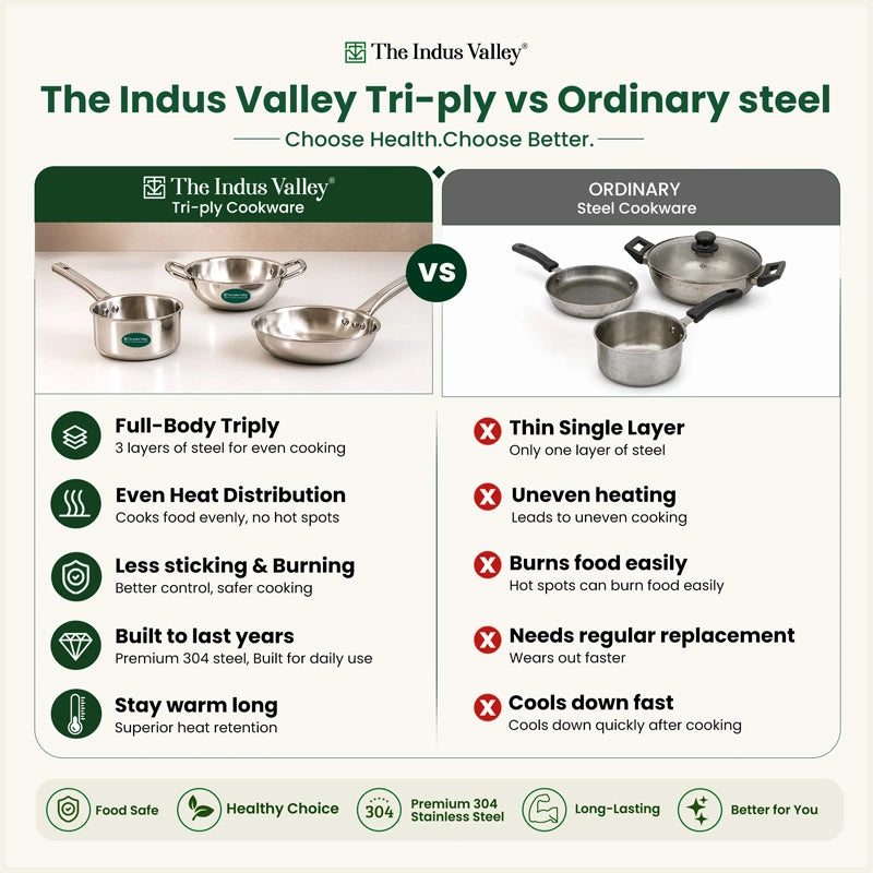 Tri-ply Stainless Steel Cookware Set: 20cm Kadai + 20cm Fry Pan + 14cm Sauce pan, Premium Quality, 3 Layer Thick Body, 100% Toxin-free, Non-stick, Induction & Gas