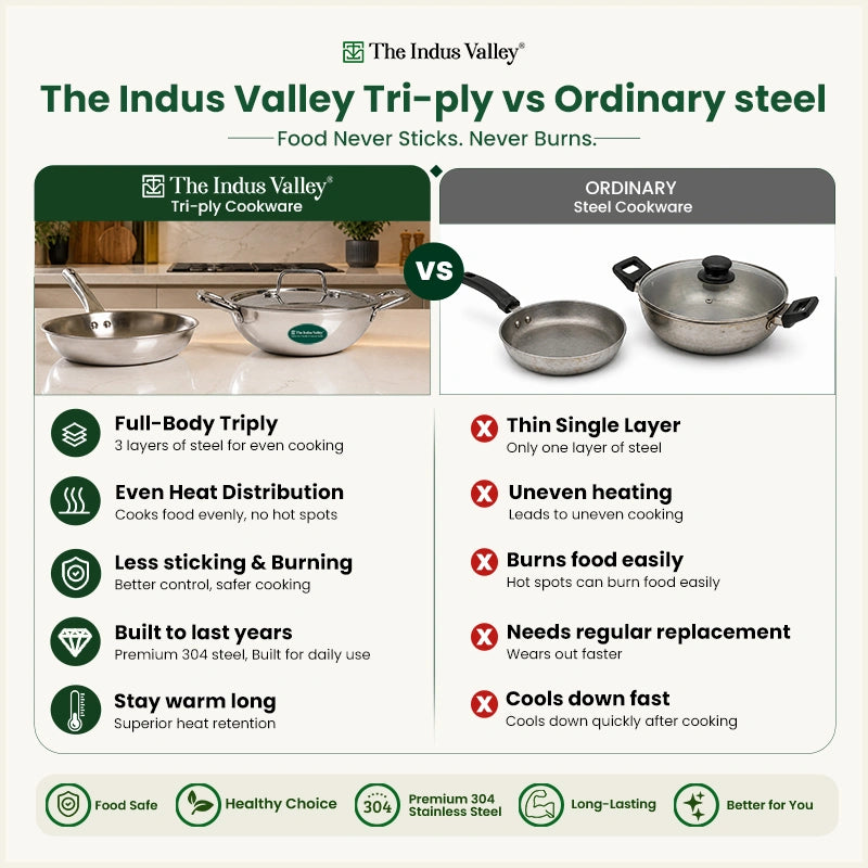 Tri-ply Stainless Steel Cookware Set: Kadai with SS lid -22cm + Frypan - 22cm, Premium Quality, 3 Layer Thick Body, 100% Toxin-free, Non-stick, Induction & Gas
