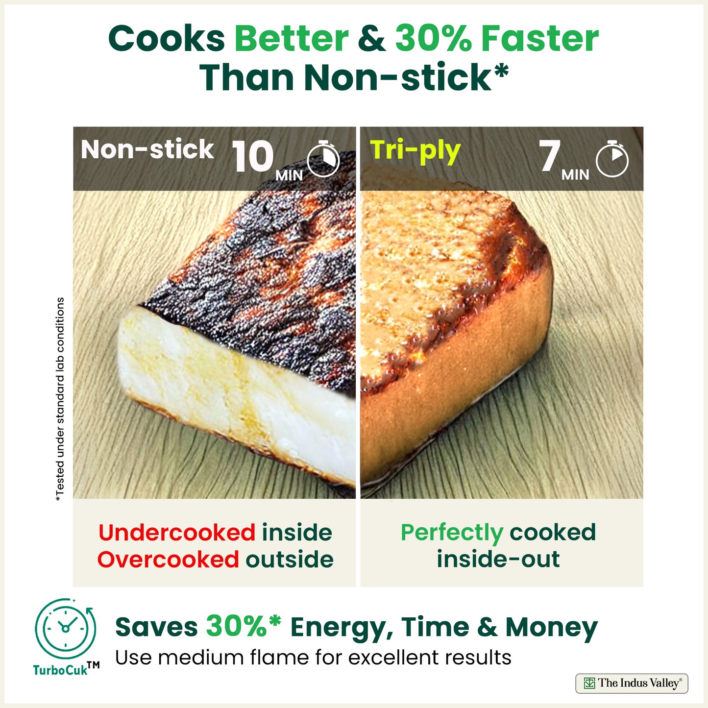 TurboCuk Tri-ply Biryani Cooking Pot/Casserole+ Glass Lid 2L, Wide Handi Shape, Premium Quality, 3 Layer Thick Body, 100% Toxin-free, Non-stick, Induction & Gas