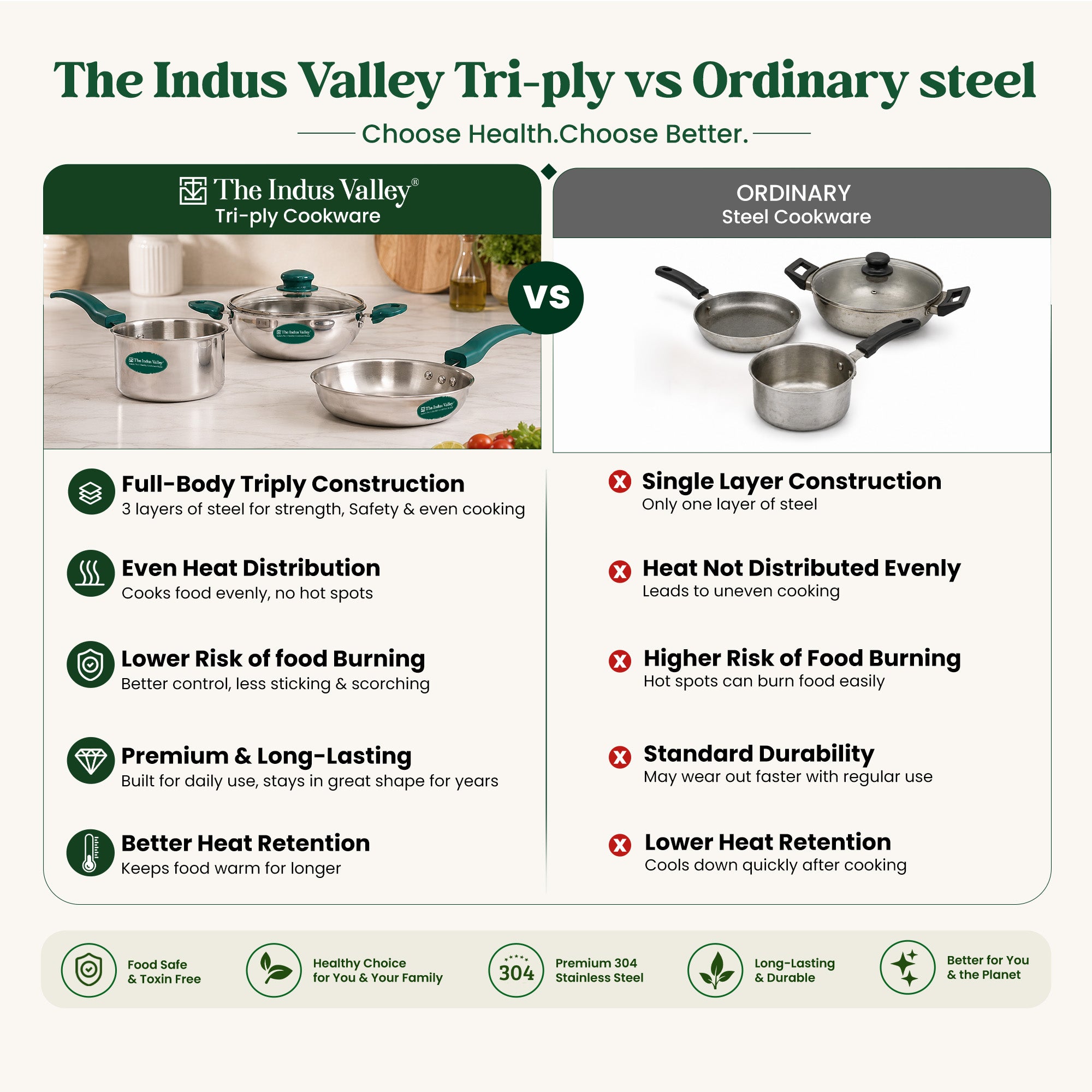 Premium Tri-ply Cookware Set: Kadai with Glass Lid(20cm)+Saucepan(14cm)+ Frypan(18cm)with Glass Lid, Tri-ply (3 Layer) Bottom, Induction & Gas