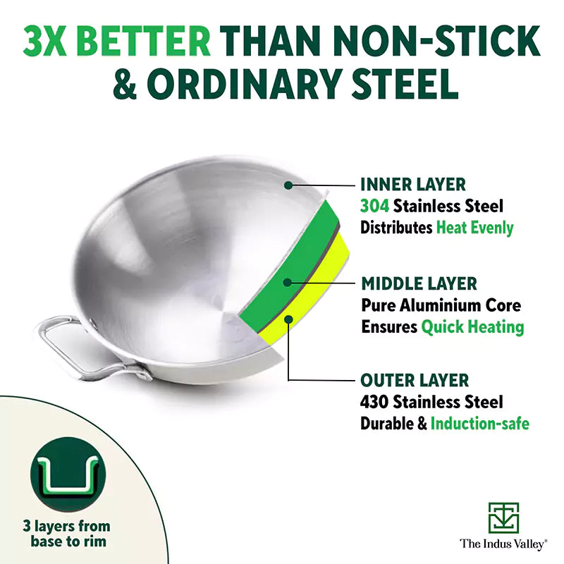 Buy Tri-Ply Stainless Steel Cookware Set Online in India @ Best Price ...