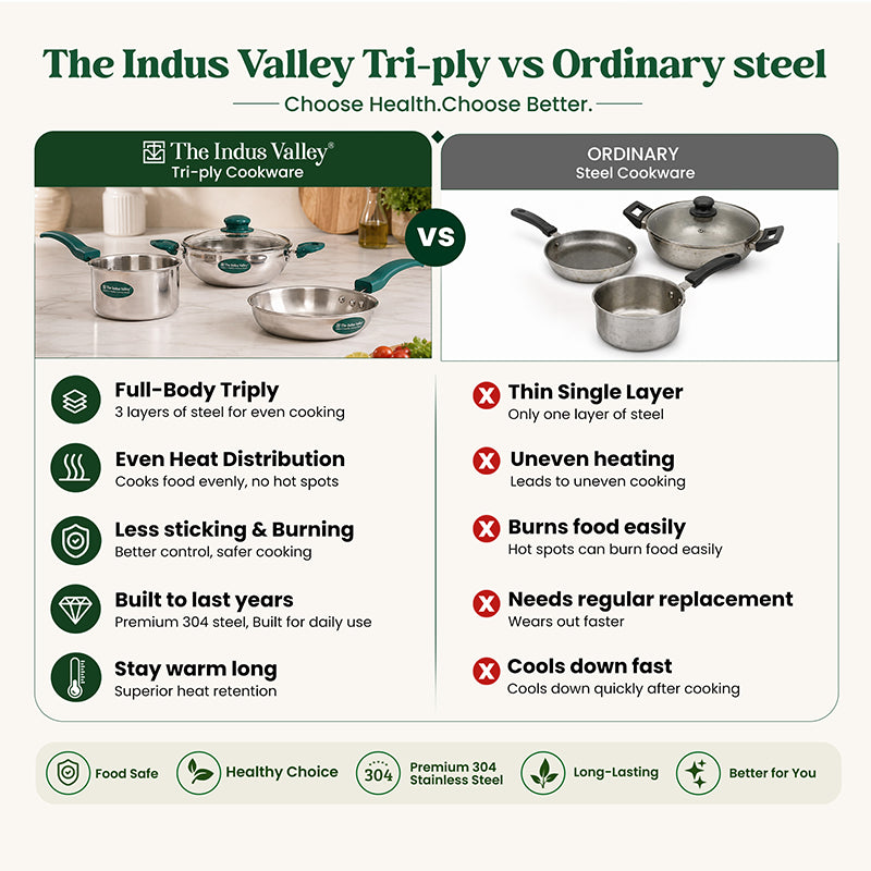 Premium Tri-ply Cookware Set: Kadai with Glass Lid(20cm)+Saucepan(14cm)+ Frypan(18cm), Tri-ply (3 Layer) Bottom, Induction & Gas