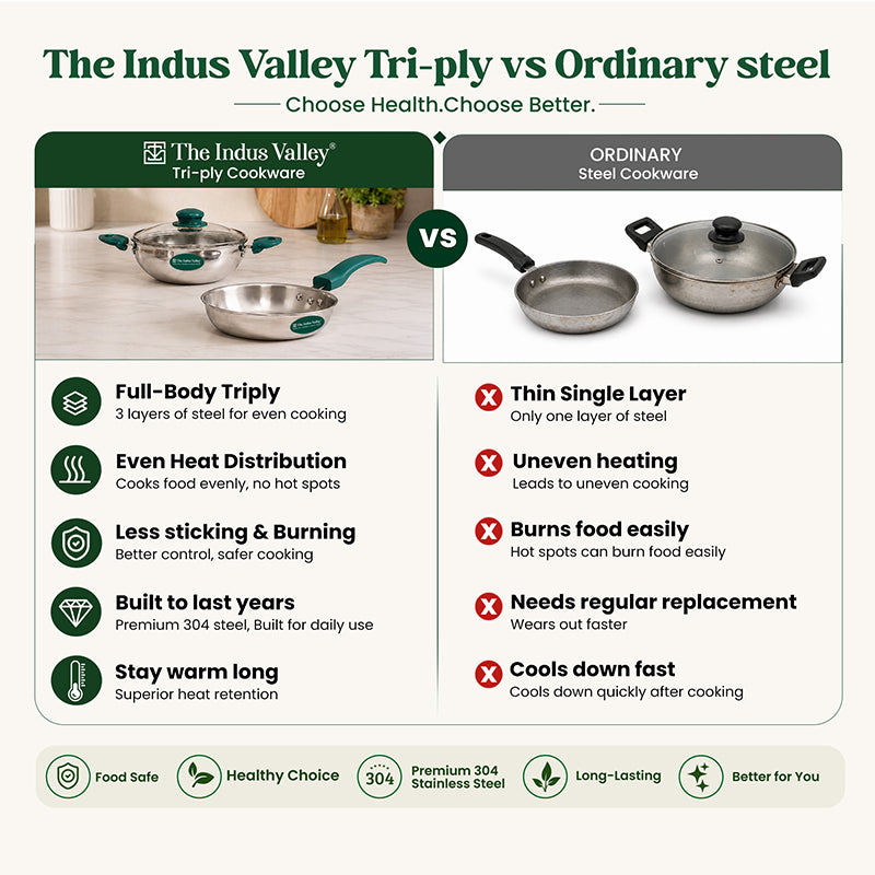Premium Tri-ply Stainless Steel Cookware Set: 22cm Kadai with Glass Lid + 22cm Frypan, 3 Layer Body, Cool Touch Handles, Induction & Gas Compatible