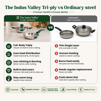 Premium Tri-ply Stainless Steel Cookware Set: 22cm Kadai with Glass Lid + 22cm Frypan, 3 Layer Body, Cool Touch Handles, Induction & Gas Compatible