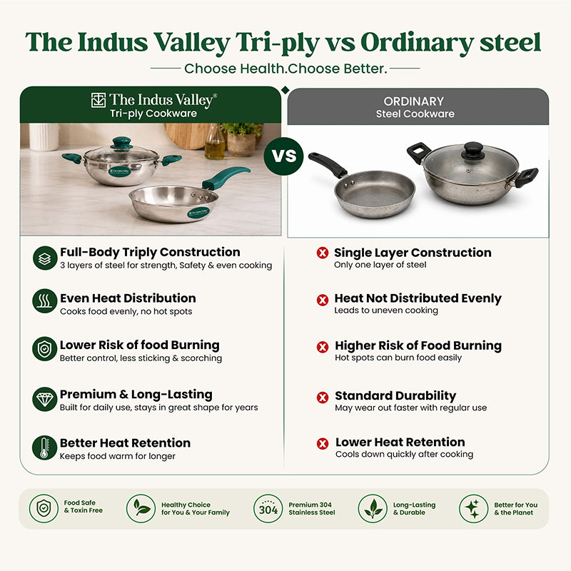Premium Tri-ply Cookware Set: Kadai with Glass Lid(22cm)+ Frypan(22cm), Tri-ply (3 Layer) Bottom, Induction & Gas