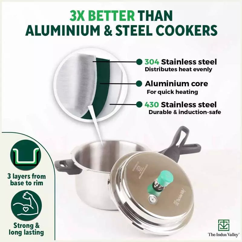 Buy Best Quality Triply Stainless Steel Pressure Cooker Combo Online
