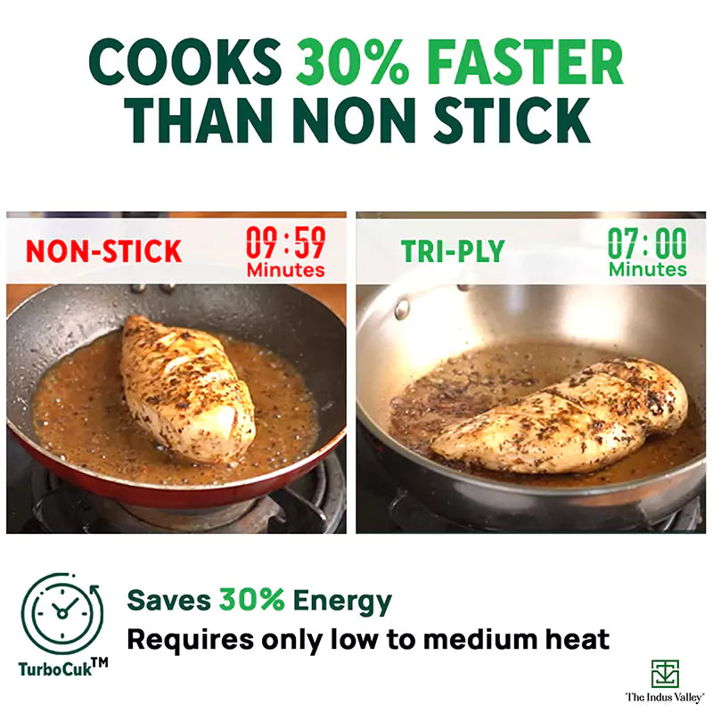 TurboCuk Tri-ply Stainless Steel Cookware Set: Kadai+ Frypan+ Tea/Milk pan, Premium Quality, 3 Layer Thick Body, 100% Toxin-free, Non-stick, Induction & Gas