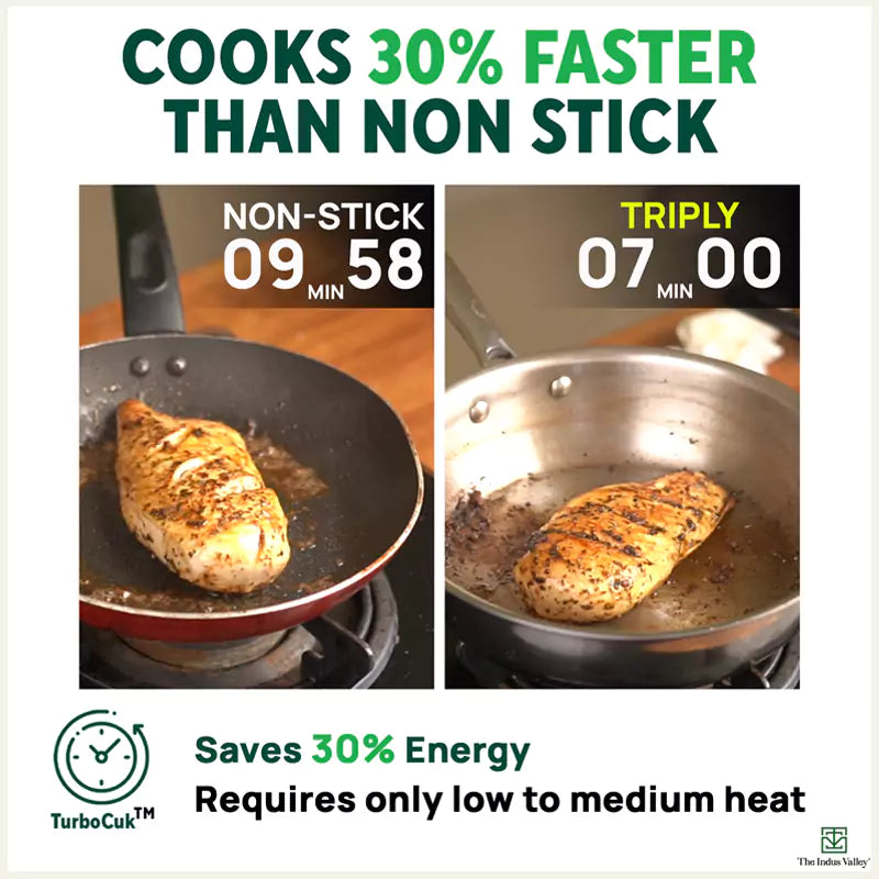 TurboCuk Tri-ply Stainless Steel Fry Pan 1.5/1.7/1.9L, Premium Quality, 3 Layer Thick Body, 100% Toxin-free, Non-stick, Induction & Gas, Free 110 Spatula, 22/24/26 cm